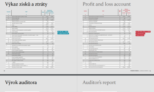 Translations of annual reports